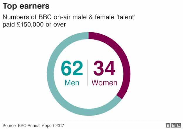 bbc gender pay gap